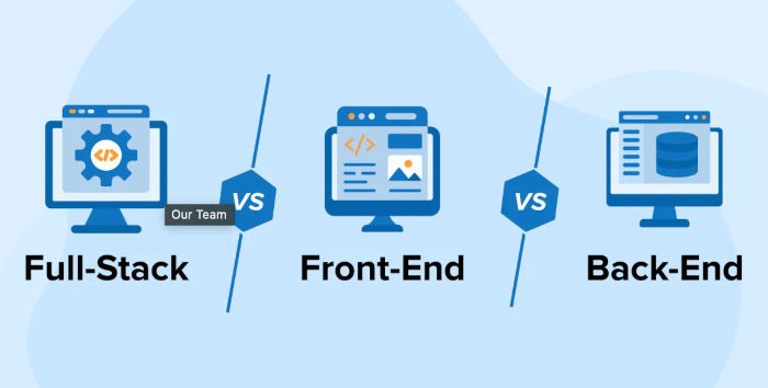Frontend, Backend, dan Fullstack