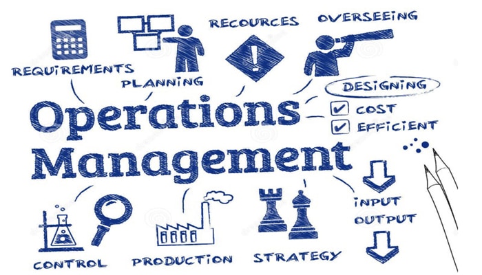 Cara Memulai Bisnis dari Nol Panduan Lengkap untuk Pengusaha Pemula 2025 7 Cara memulai bisnis dari nol manajemen operasional