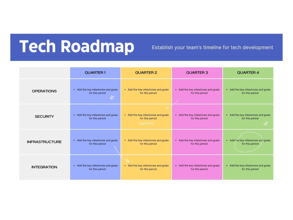 langkah membuat produk digital edukasi kursus online dari nol