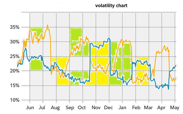 Volatilitas Nilai Investasi