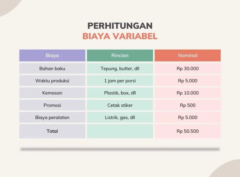 cara menentukan harga jual produk dengan rumus sederhana