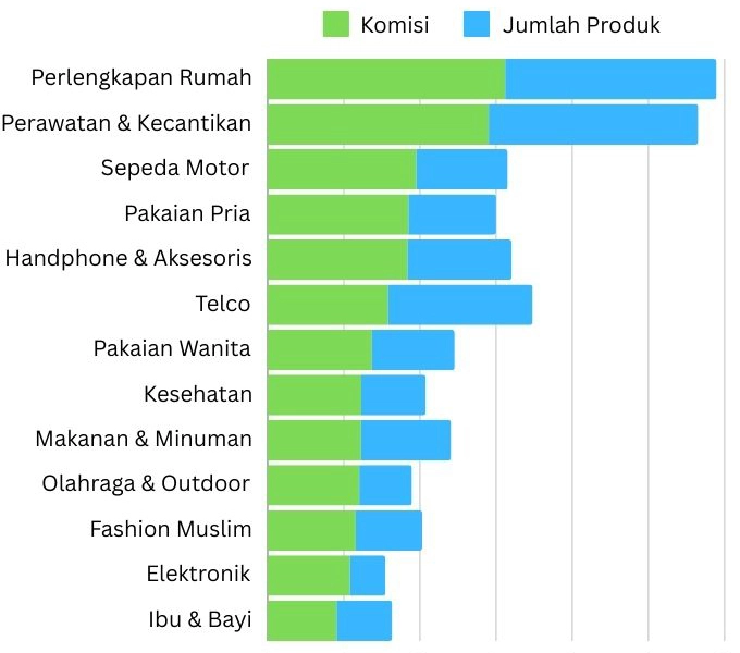 cara menghasilkan uang dari affiliate marketing memilih niche yang tepat