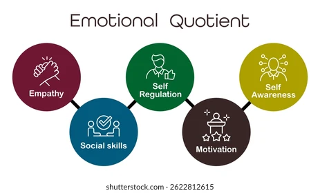 skill-lebih-berguna-dari-ipk-tinggi-emotional-intelligence